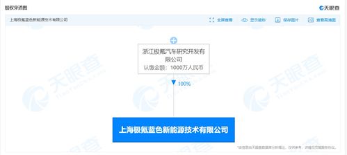 極氪汽車(chē)布局新能源技術(shù)新賽道 成立新能源技術(shù)公司，發(fā)力電子專(zhuān)用材料研發(fā)